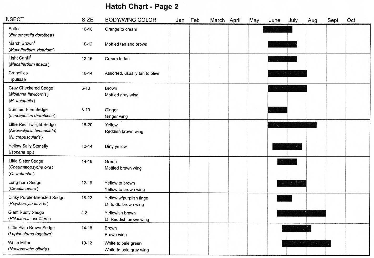 Au Hatch Chart