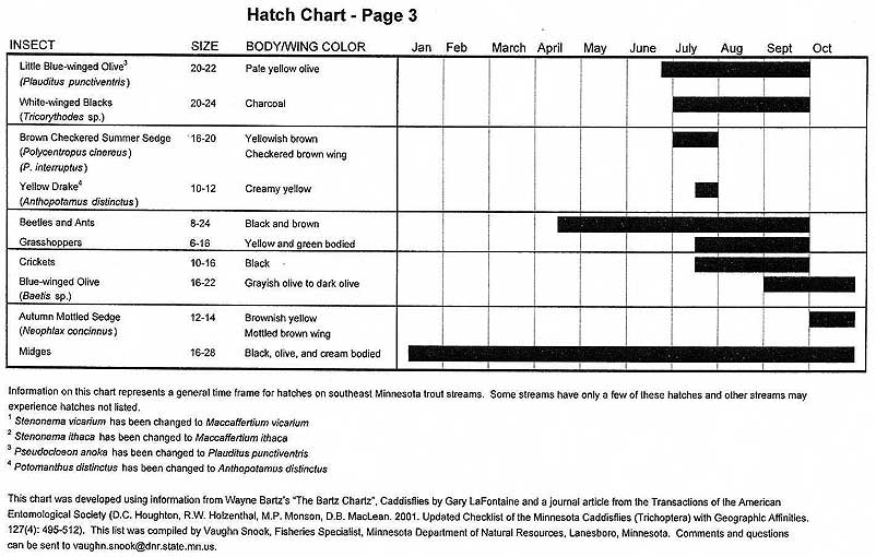 Au Hatch Chart